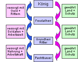 Feudalsystem